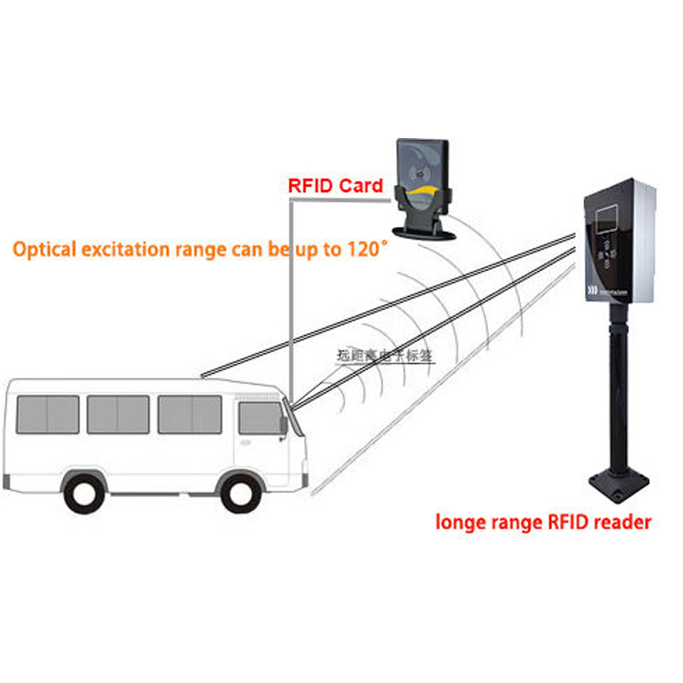Tenet 3-25 meters uhf rfid reader for RFID system - Wenzhou Xurui ...